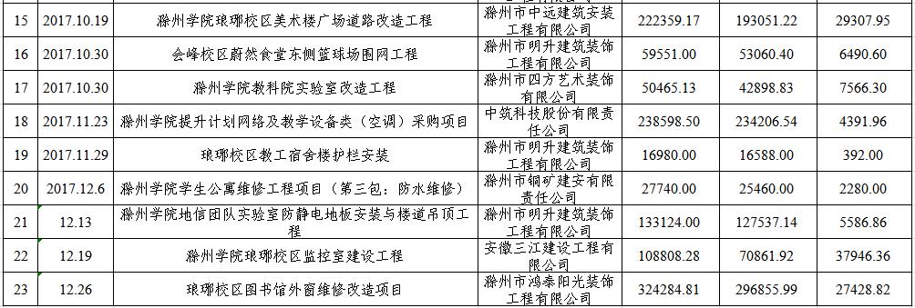 零星维修审计报告:提升设备管理效能,保障企业稳健发展