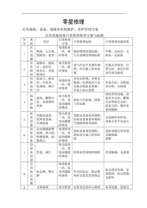 零星维修费用报告:精细化管理保障设施持续优化