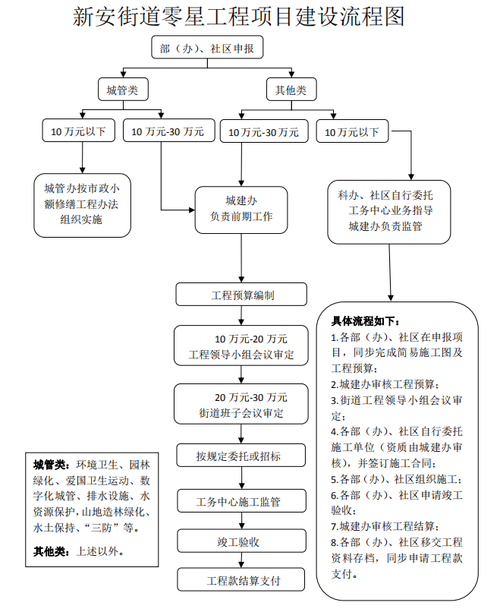 零星维修预算报告解读:预见未来,保障民生