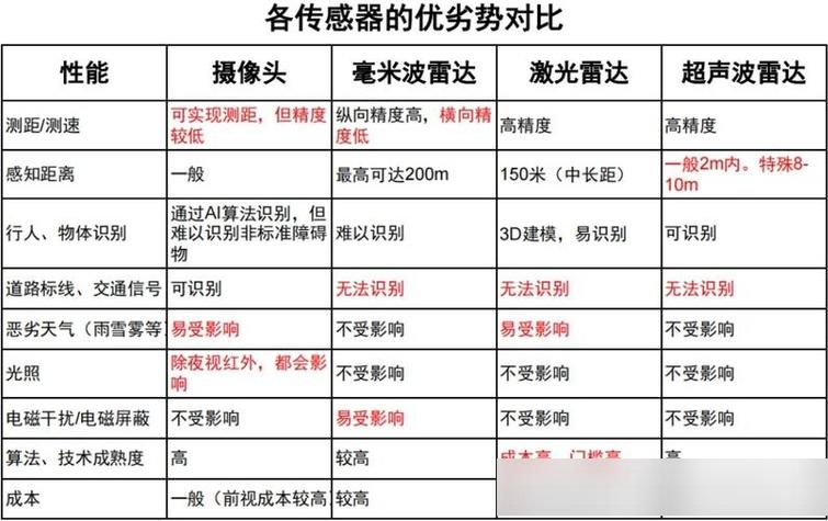 雷达维修技术报告_讨论雷达系统维护与升级