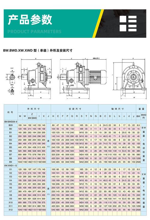 非标减速机故障维修报告介绍：介绍故障原因及预防措施