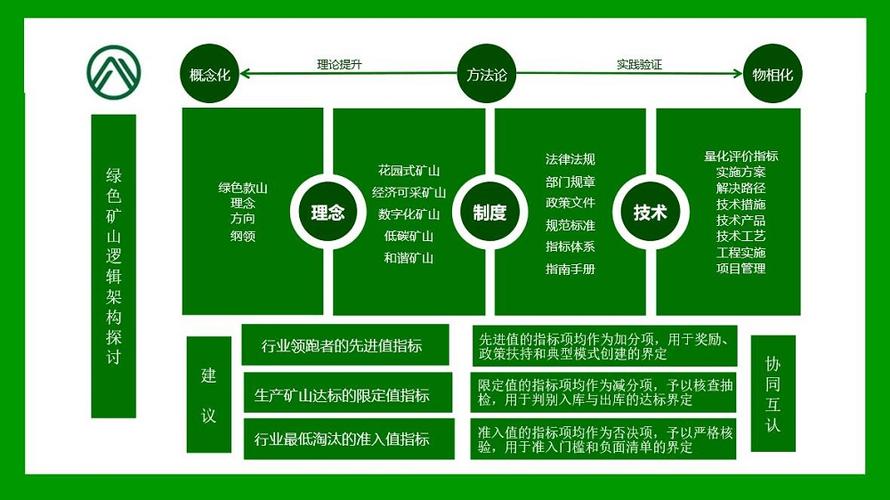 非煤矿山维修报告解读：筑牢安全生产防线，助力矿业绿色发展