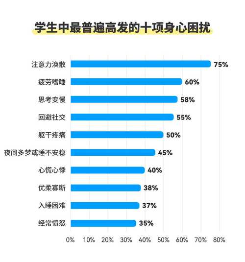 面对维修报告的困惑：如何应对与解决