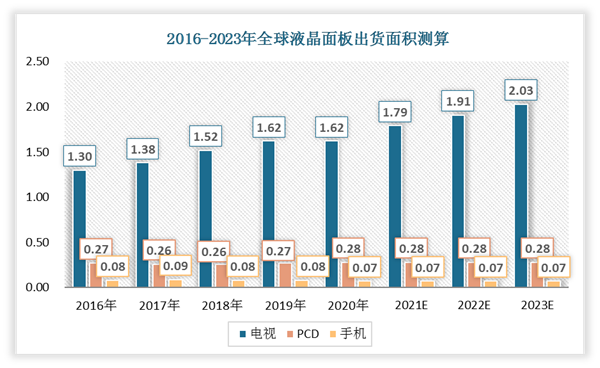 面板行业维修市场:趋势分析与发展前景展望