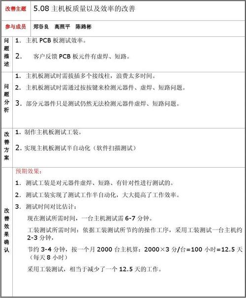 革新之路_成型机维修改善报告详细介绍