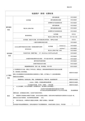 革新维修费模板,提升企业成本管理效率