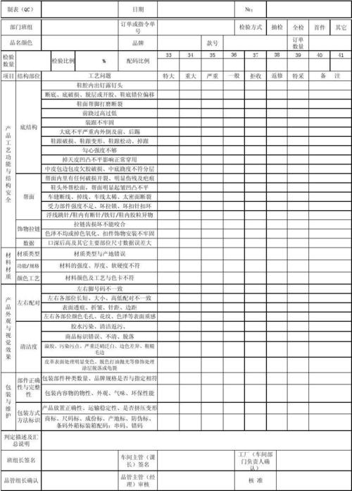 鞋厂维修技术总结报告_技术创新与品质提升