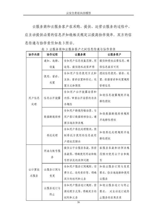 顶部维修费用:责任共担,共建美好未来