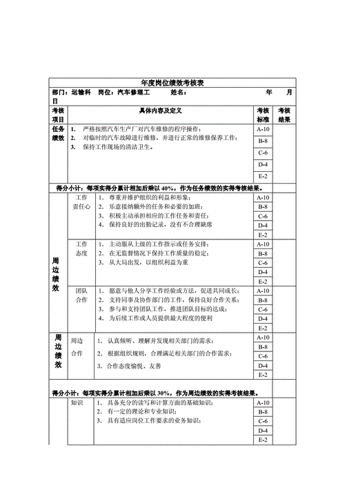 项目维修绩效运行报告解读与分析