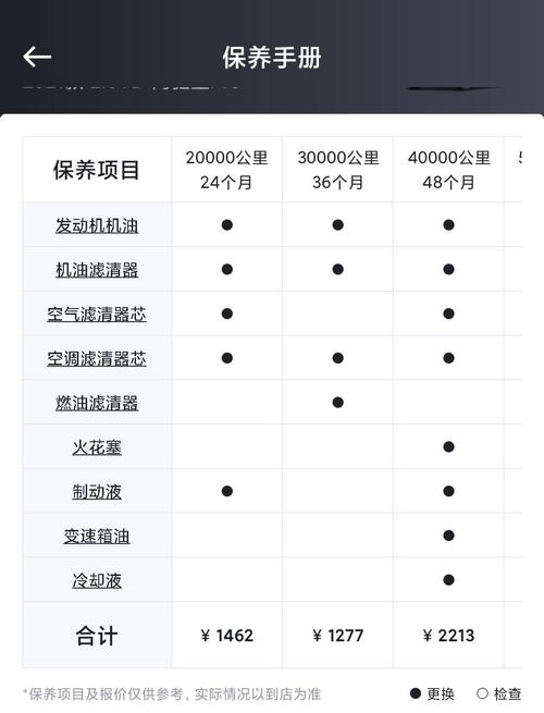 领克汽车维修保养报告介绍：品质与服务的双重保障