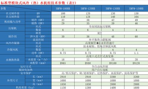 风冷热泵机组维修报告解读:科技助力绿色环保,保障空调系统稳定运行