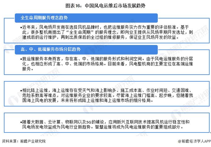 风力发电机维修报告解读:技术创新与运维挑战并存