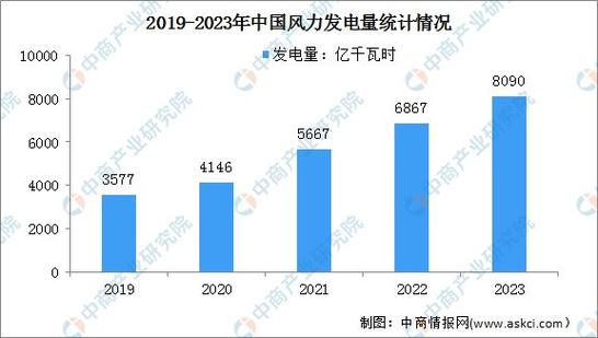 风电叶片维修报告解读：确保风力发电稳定运行的守护者