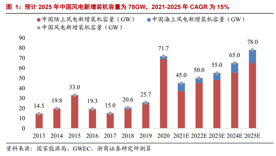 风电备件维修报告解读:保障清洁能源稳定输出的关键