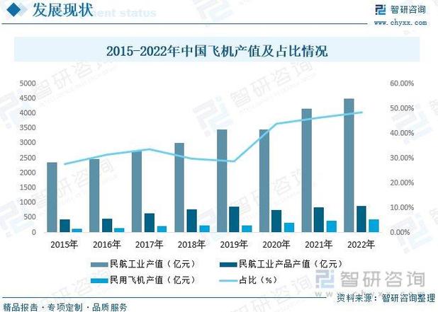 飞机维修专业报告介绍:技术革新与行业未来展望