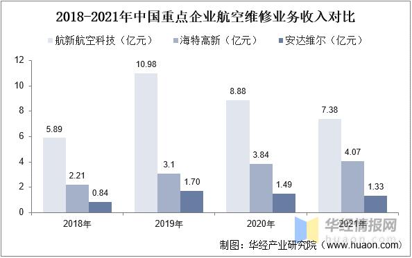 飞机维修可研报告解读：未来航空业的发展趋势与挑战
