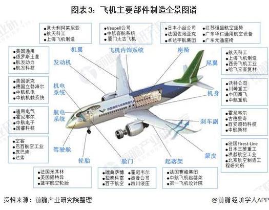 飞机维修技术发展趋势及其对未来航空安全的预见
