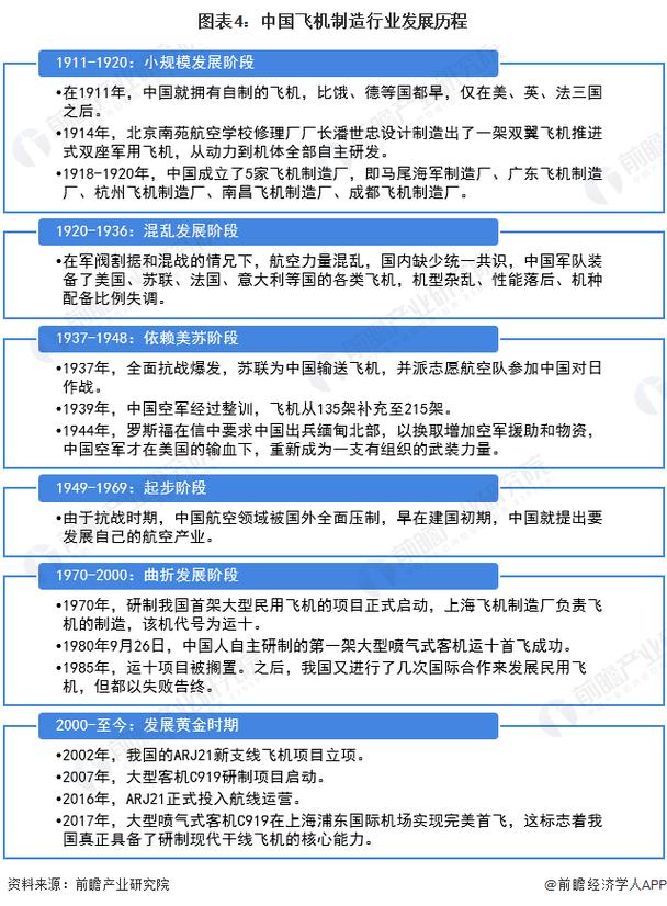 飞机维修生产部报告解读:保障航空安全,行业发展