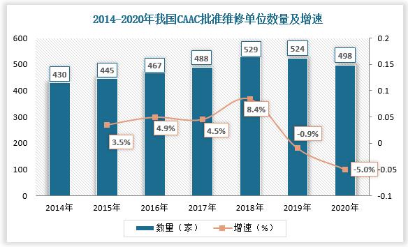 飞机维修自愿报告提示行业现状与未来趋势