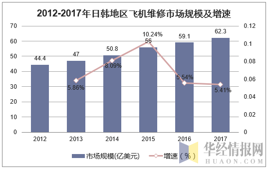 飞机维修行业:发展前景广阔,技术创新未来