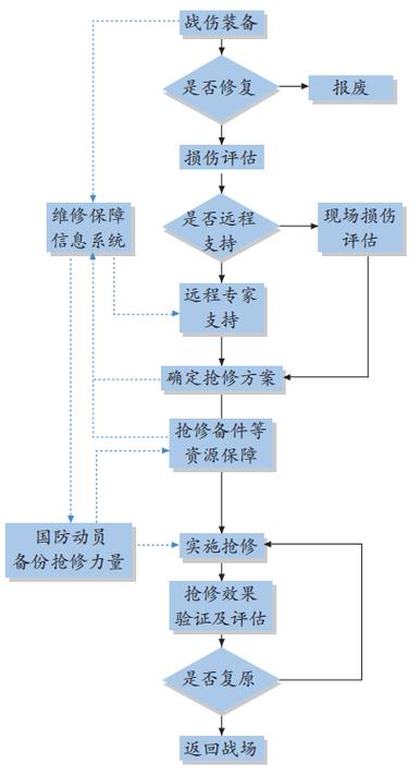 飞机维修调查报告:提升航空安全,优化维修流程