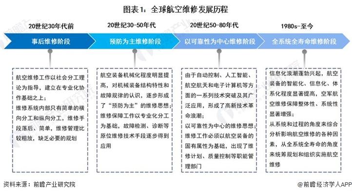 飞机维修难题分析与前瞻