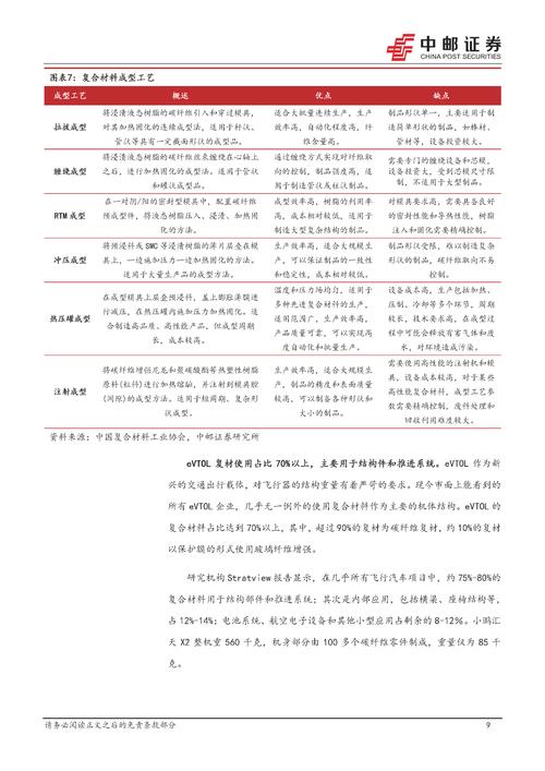 飞行器维修技术介绍报告介绍:技术创新与安全保障