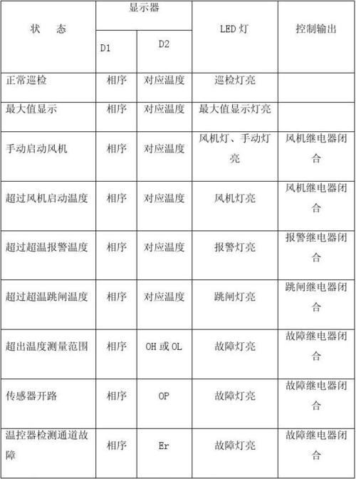 食堂排风机跳闸维修报告分析及预防措施