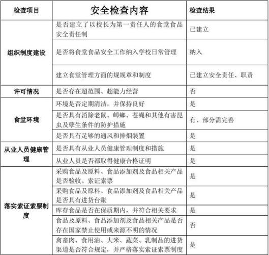 食堂烧水器维修申请报告介绍：保障校园饮食安全的关键一环