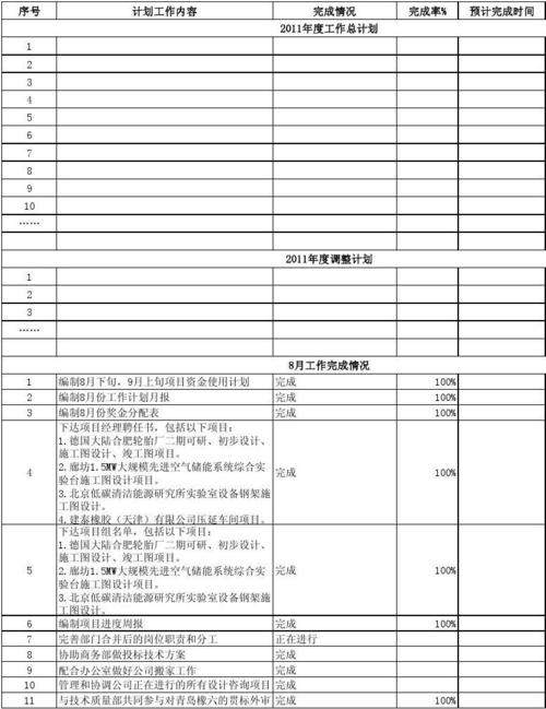 餐厅维修工月报总结:精细化管理下的品质提升
