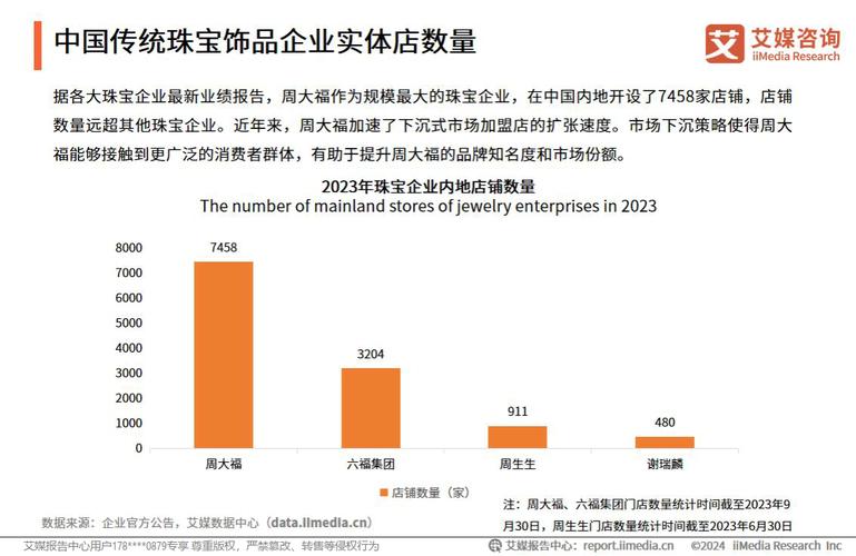 饰品维修行业现状分析及未来展望