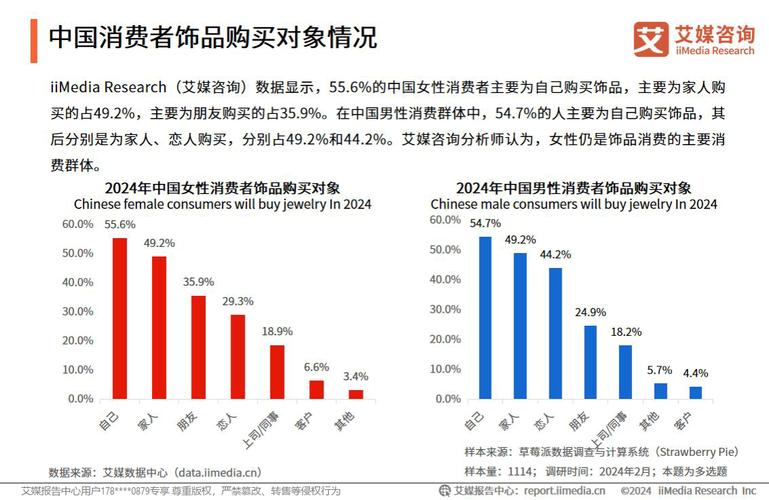 首饰维修行业报告解读:市场现状、趋势与挑战