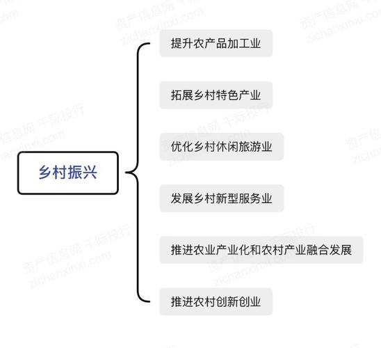 香菇大棚维修资金报告介绍：助力乡村振兴，保障农业可持续发展