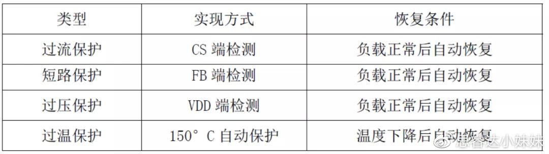 驱动电源维修测试报告介绍:技术革新助力产业升级