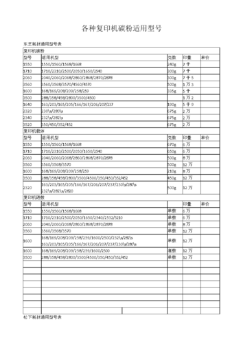 高效保障办公效率,复印机维修更换明细报告详细介绍