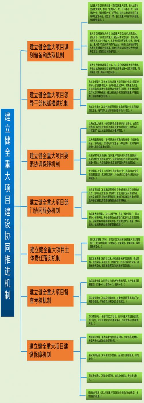 高效协同，保障维修工程采购申请顺利实施_以XX项目为例