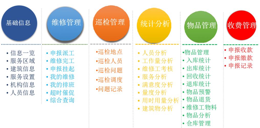 高校后勤维修工作的重要性与前瞻性讨论