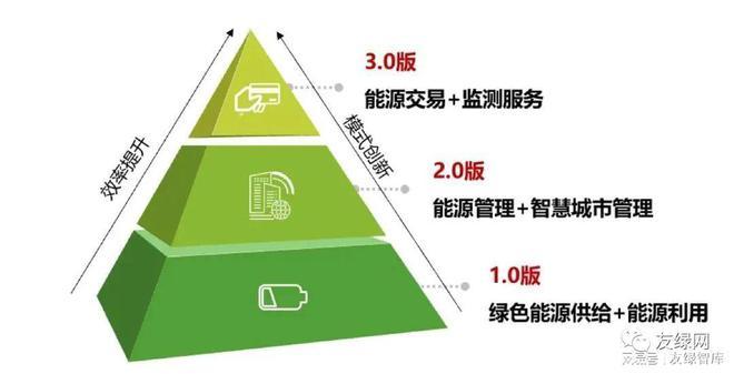 高校能源维修自评报告解读:提升能源管理,构建绿色校园