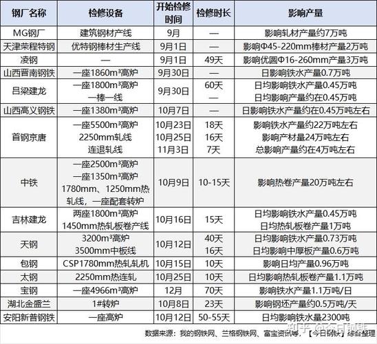 高炉停产维修报告