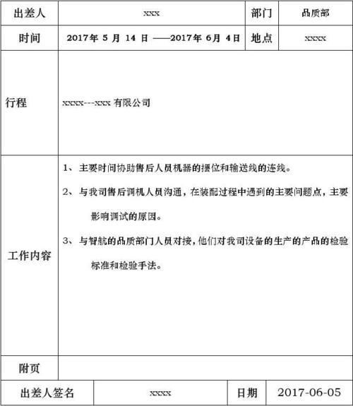 高空车维修出差总结报告：技术革新与团队协作的方法与展望