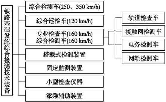 高铁维修例子分析:保障安全,提升效率