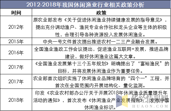 鱼塘加大维修申请报告_保障渔业可持续发展的关键举措