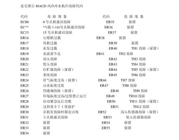 麦克维尔维修报告详细解读：技术革新与设备维护的典范