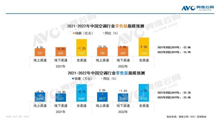 黄浦区空调维修总结报告解读：技术创新与市场趋势