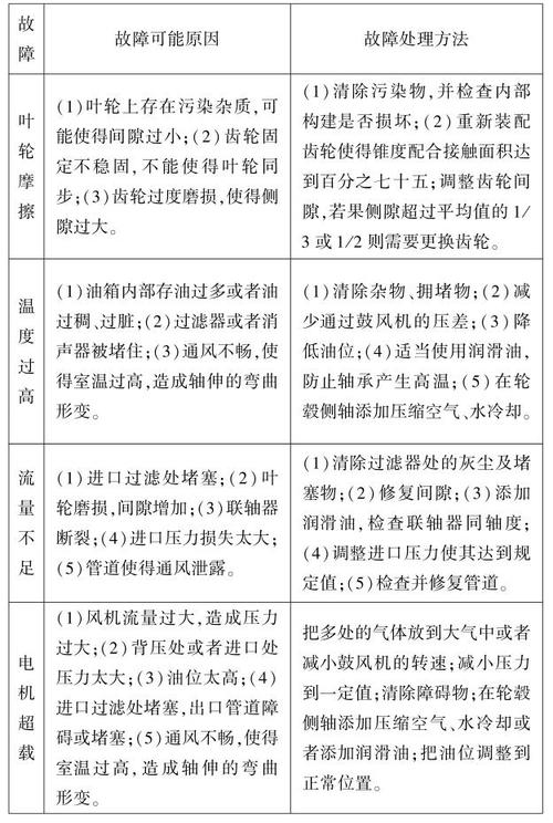 鼓风机维修报告解读：技术创新与设备保障的完美结合