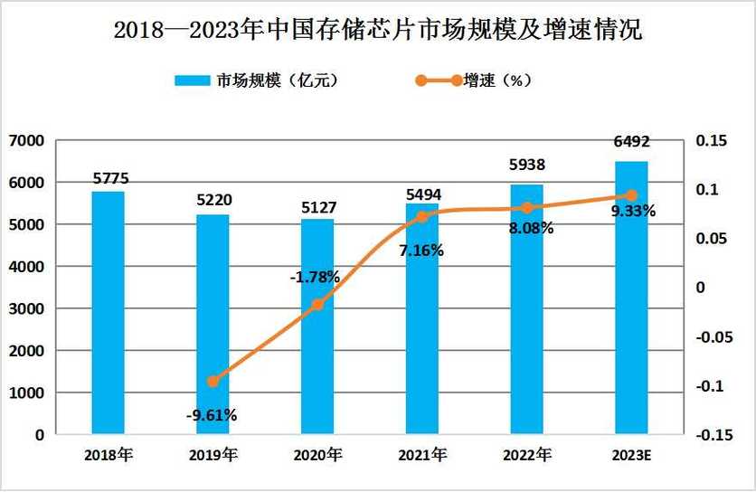 鼠标维修行业现状分析及未来展望