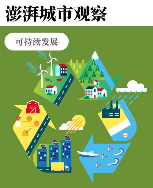 龙岗区汽车维修行业环境保护与可持续发展
