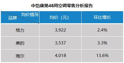 万空调维修利润的崛起:行业变革下的新机遇