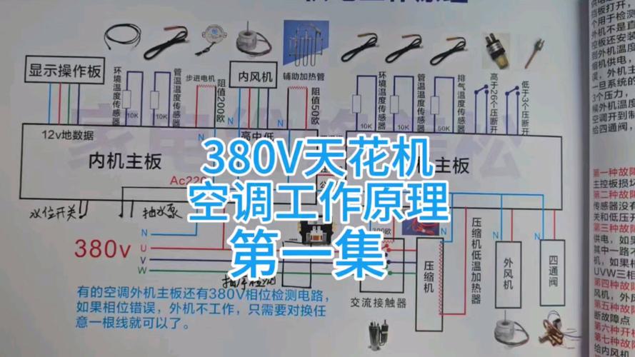 三洋空调维修图解：介绍现代家电维修的艺术