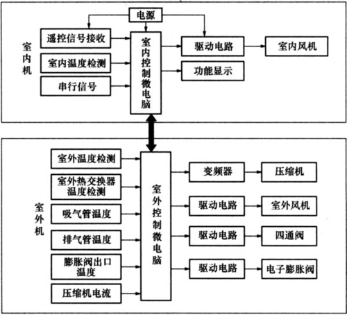 介绍空调维修方框图:技术与智慧的结晶